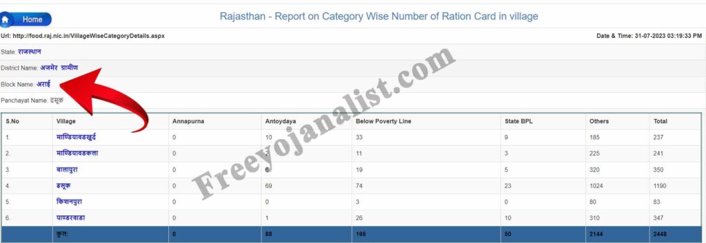 Rajasthan Ration Card List 2023 kese dekhen