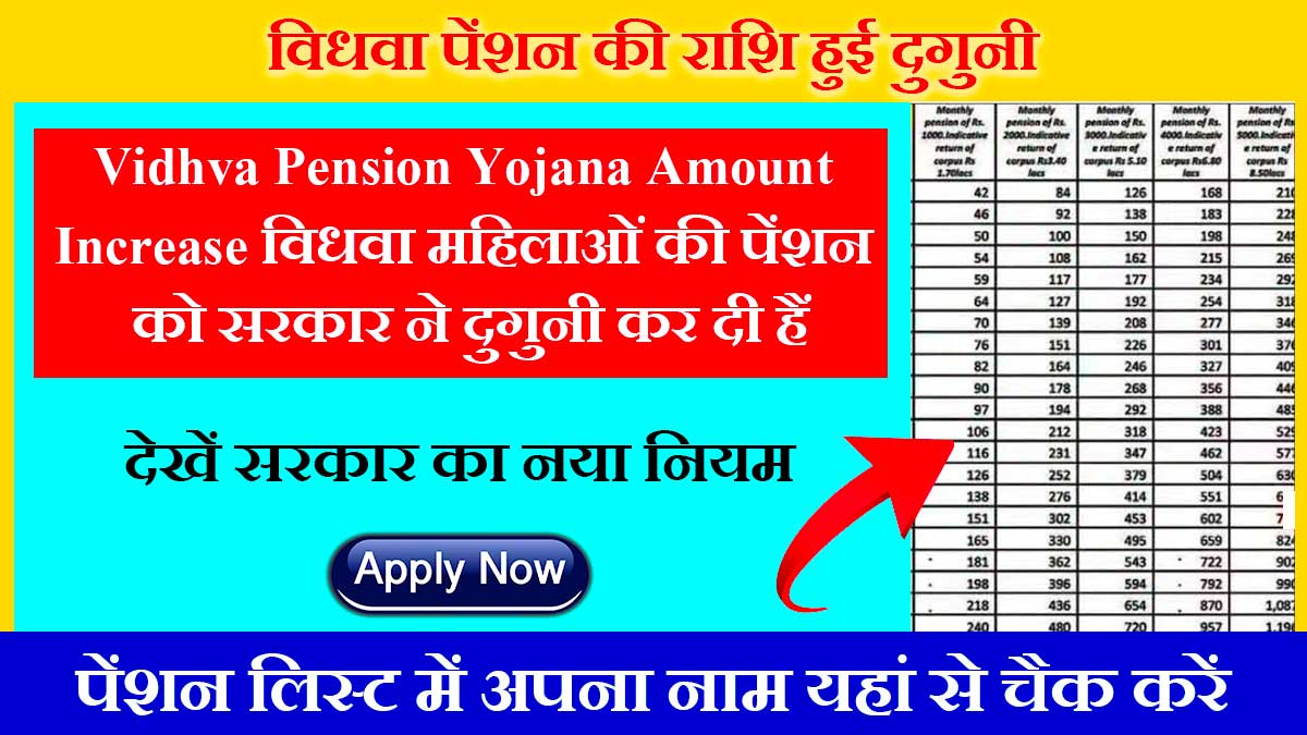 Rajasthan Vidhwa Pension Yojana 2023